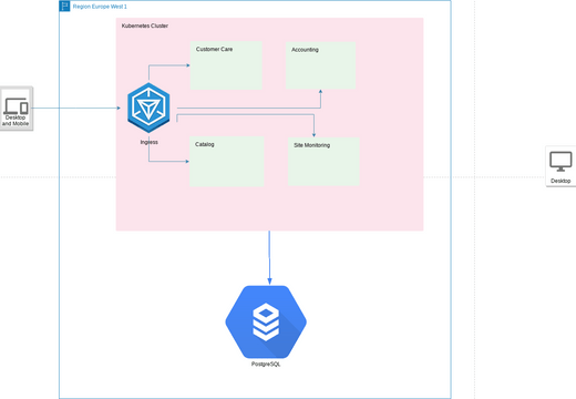 Diagramm Visual Paradigm User Contributed Diagrams De Vrogue Co